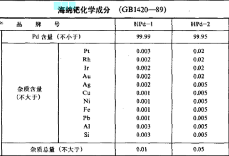 海綿鈀
