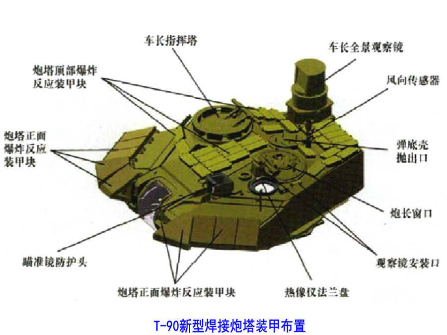 T-90M新型焊接炮塔裝甲布置