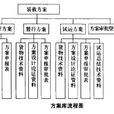 關聯圖法 關聯圖法