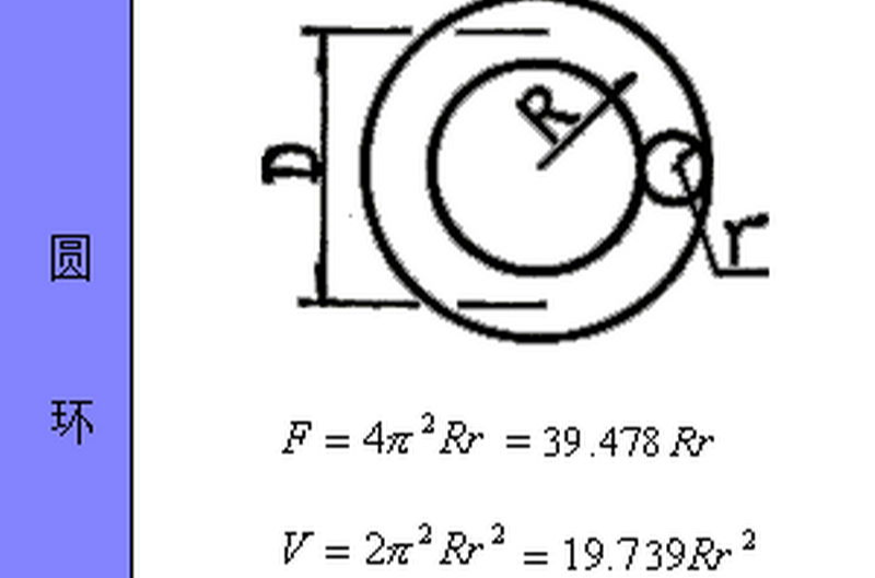 環形面積公式