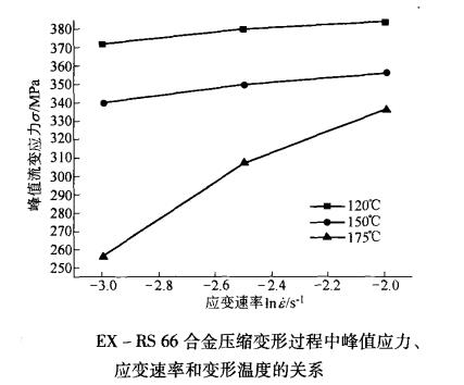 流變應力