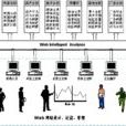 網路信息挖掘 網路信息挖掘