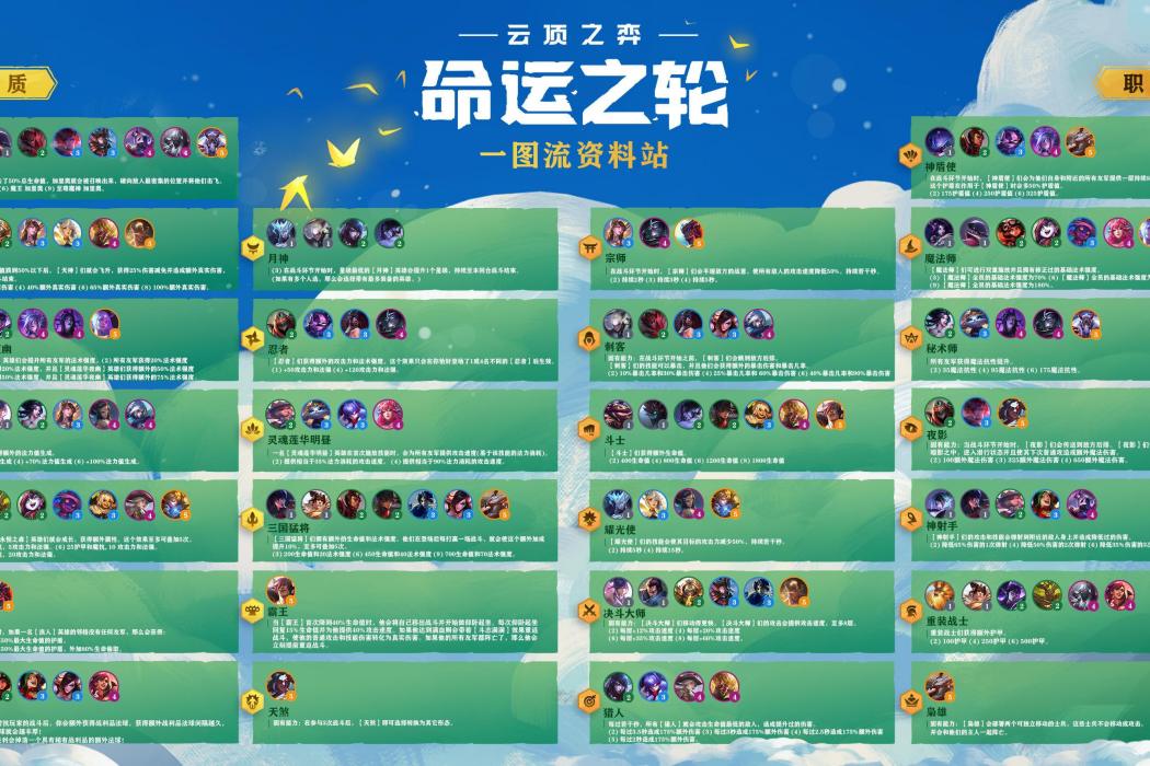 命運之輪(遊戲《英雄聯盟》“雲頂之弈”模式的版本) 命運之輪(遊戲《英雄聯盟》“雲頂之弈”模式的版本)