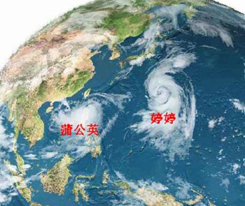 雙颱風現象示意圖