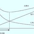 利息費用 利息費用