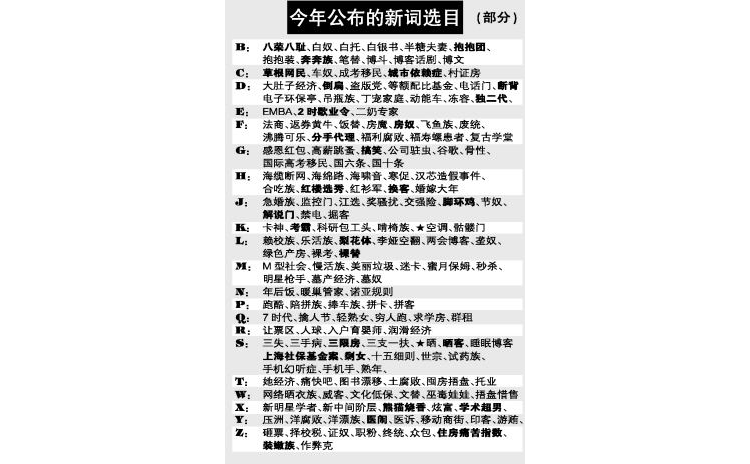 2006年漢語新詞語選目