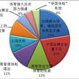 新聞傾向性 新聞傾向性