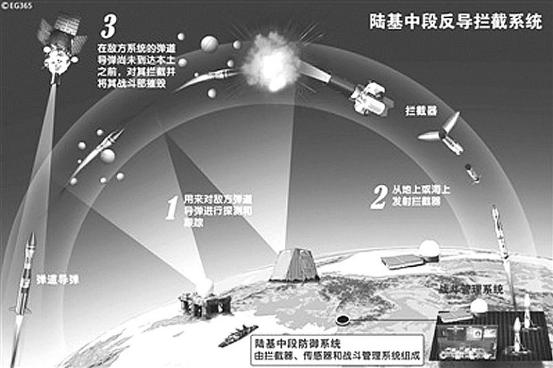 末段攔截 末段攔截