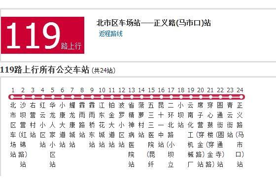 昆明公交119路 昆明公交119路