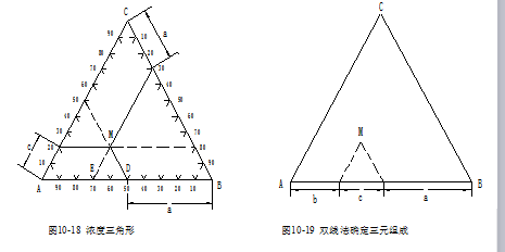 三元系統