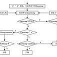 語法分析器 語法分析器
