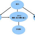 工程總承包(DB（工程總承包）)