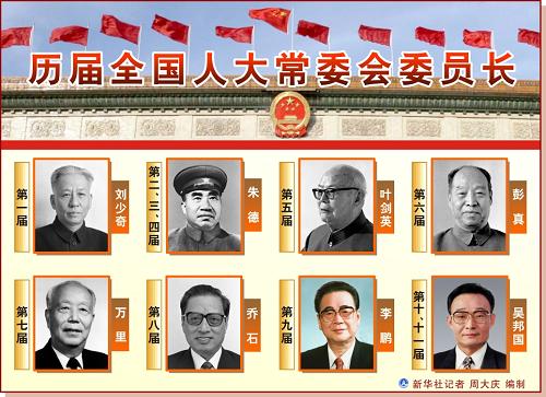 委員長(政黨或政府高階官職)