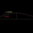路拱