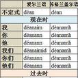 凱爾特語族