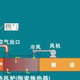 高溫熱風爐 高溫熱風爐