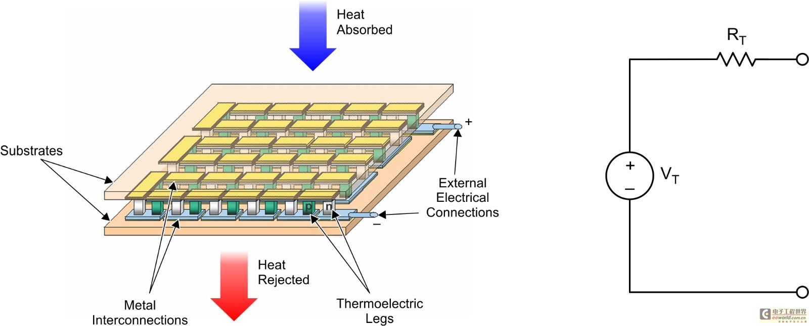 熱電堆陣列和簡單的TEG 電氣模型