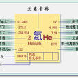 惰性元素 惰性元素