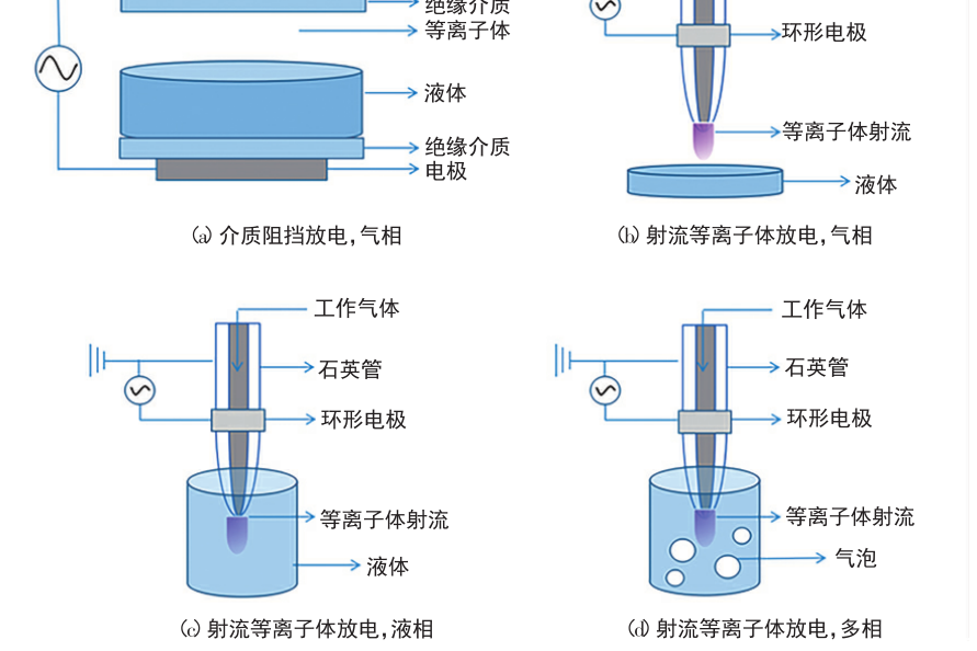 PAW(低溫電漿活性水) PAW(低溫電漿活性水)