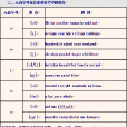 英語入門 英語入門