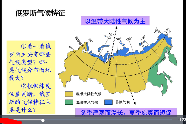 俄羅斯氣候 俄羅斯氣候