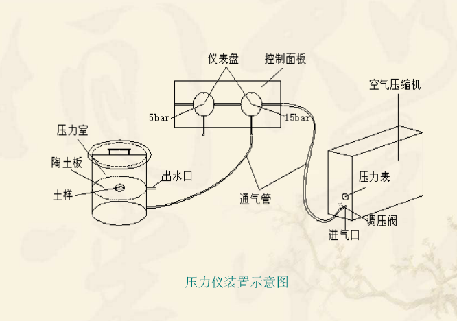 壓力膜儀