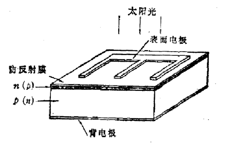 太陽電池的構造