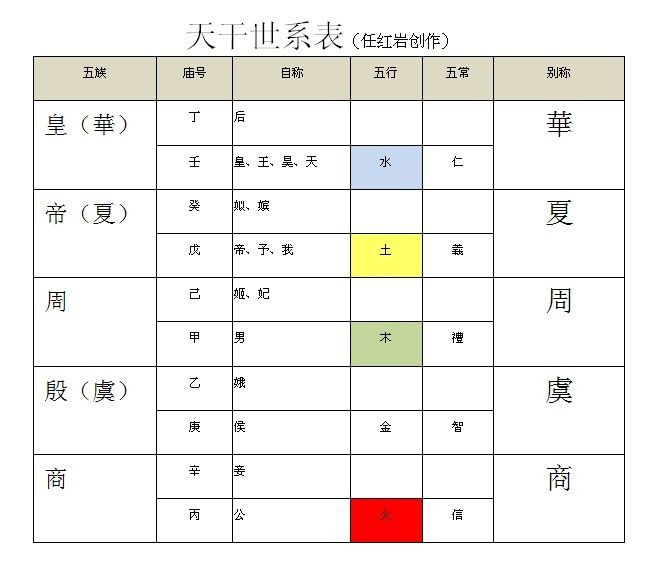 乾支世系 乾支世系
