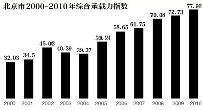 首都經濟貿易大學特大城市經濟社會發展研究院