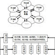 現代教育模式 現代教育模式