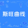 斯旺曲線 斯旺曲線