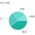 format(英文單詞) format(英文單詞)
