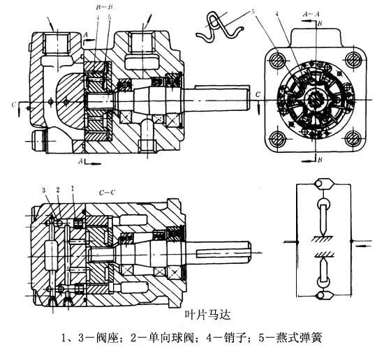 葉片馬達 葉片馬達