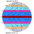 氣壓層 氣壓層