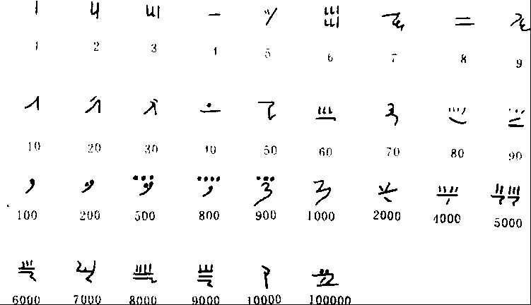 埃及僧侶數字
