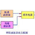 帶阻濾波器 帶阻濾波器