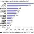 消費流行