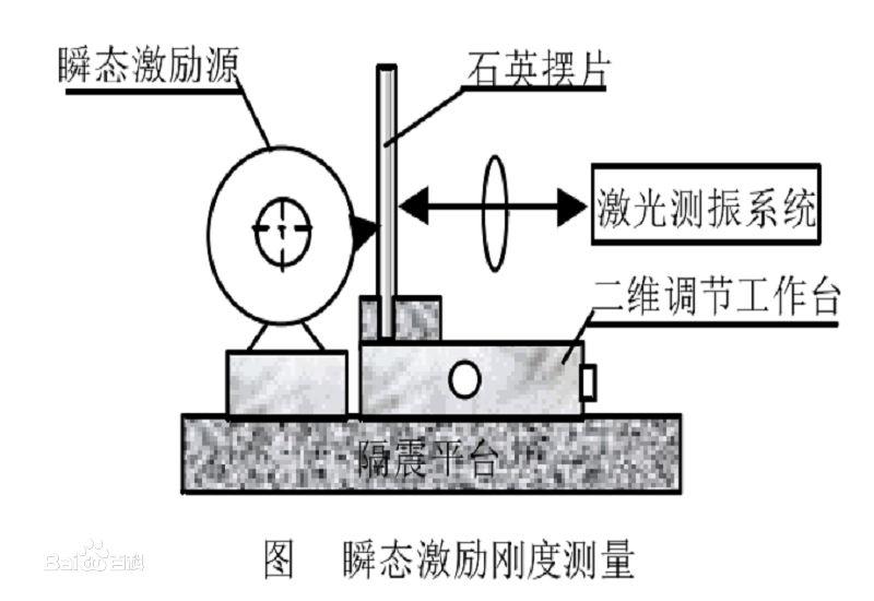剛性係數 剛性係數