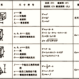 體積公式 體積公式