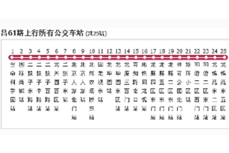 北京公交昌61路 北京公交昌61路