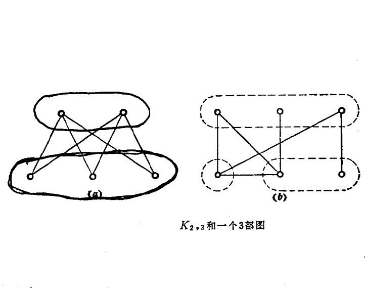 部圖