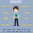 經濟適用男(經適男(詞語)) 經濟適用男(經適男(詞語))