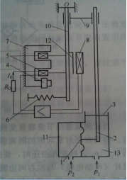 圖1電動差壓變送器的結構原理圖