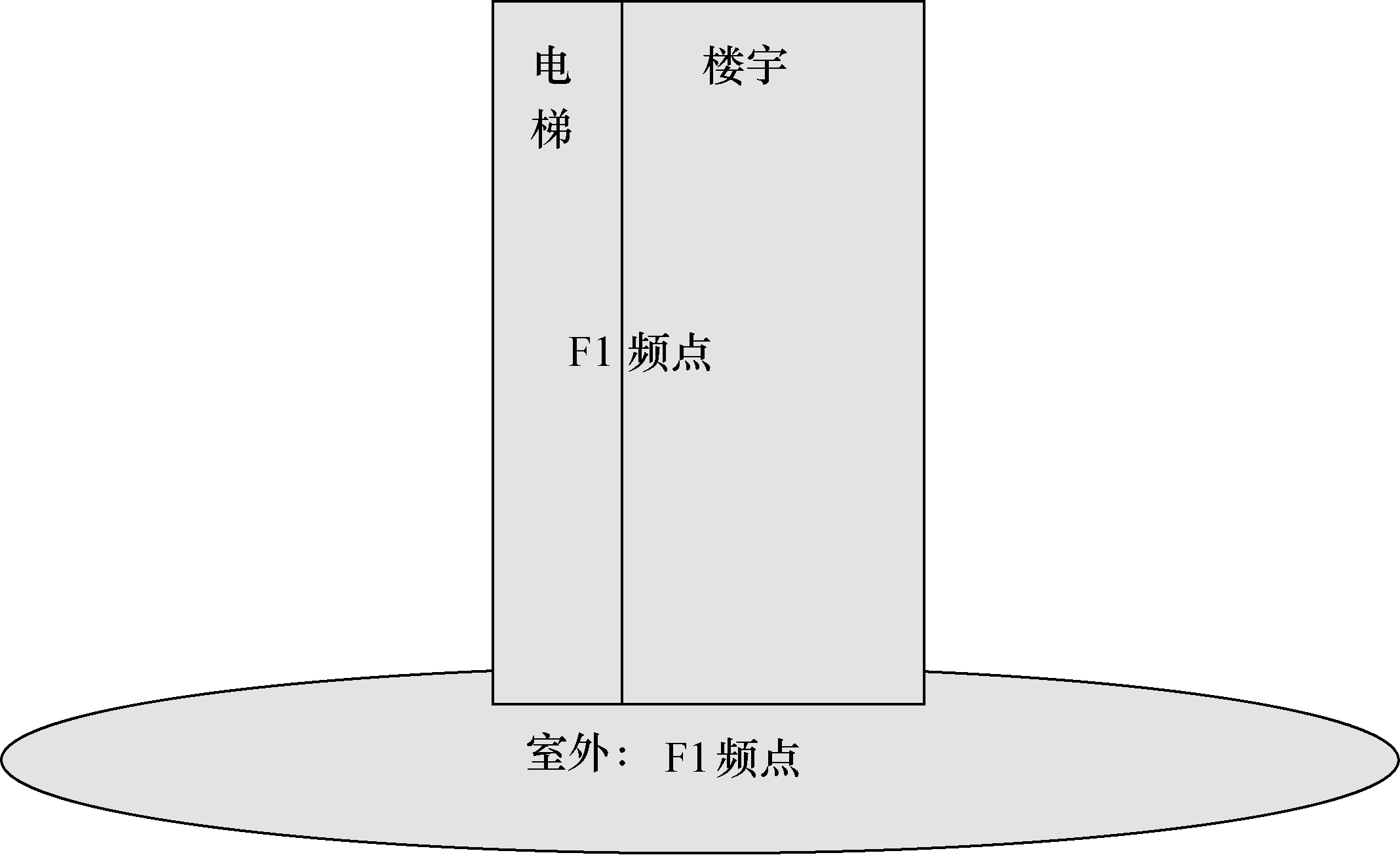 圖10-34  室內外同頻方案示意圖