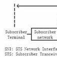 IEEE 802.16 IEEE 802.16
