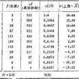 頻數表