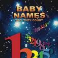Baby Names - Why They Count