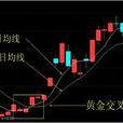 黃金交叉(股價均線) 黃金交叉(股價均線)