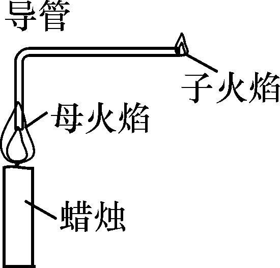 母子火焰 母子火焰