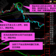 阻力線 阻力線